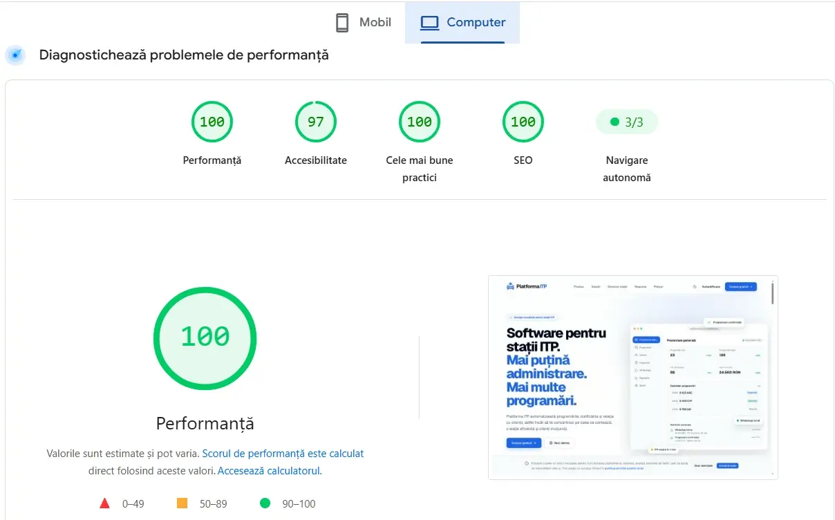 Rezultat Google PageSpeed Insights pentru platformaitp.ro, pe computer: Performanță 100, Accesibilitate 97, Cele mai bune practici 100, SEO 100.